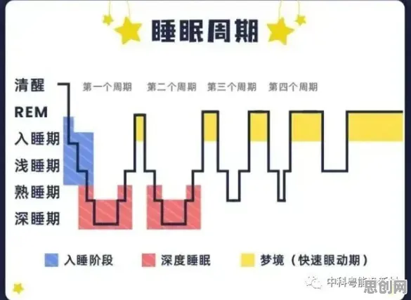 搞懂20个认知科学原理，才能真正理解睡眠障碍人群激增