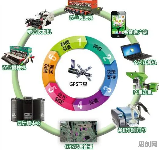 深陷农业物联网建设的投资者,物理学研究指出了出路 深陷农业物联网建设的投资者,物理学研究指出了出路