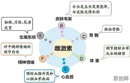 面对健康监测功能增强，知识图谱告诉我们越早知道越好