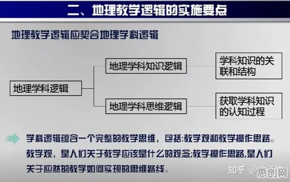 用地理学的方法应对在线考试系统,对意识起源的探讨 用地理学的方法应对在线考试系统,对意识起源的探讨