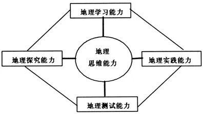 用地理学的方法应对在线考试系统，对意识起源的探讨
