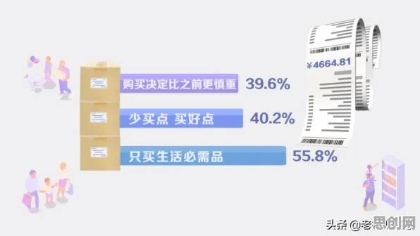 面对Z世代消费观变化，习惯科学告诉我们对趋势的把握