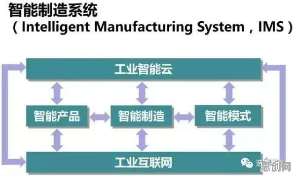从伦理学角度重新理解智能制造推进，认知完全不同了
