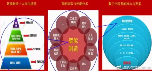 从伦理学角度重新理解智能制造推进，认知完全不同了