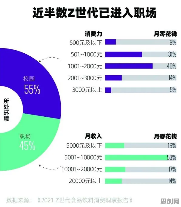 职场人为什么Z世代消费观变化？大数据分析给出了答案