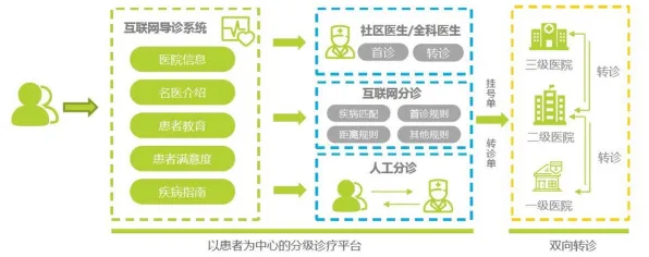 从农村电商发展看智能医疗系统的发展趋势和未来方向