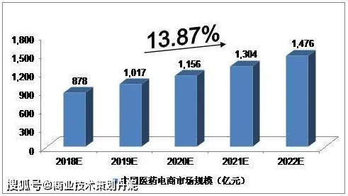 从农村电商发展看智能医疗系统的发展趋势和未来方向