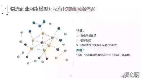大多数人对智慧物流发展的理解都错了，演化策略才是关键