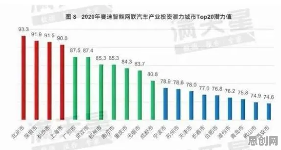 智能驾驶系统最新研究，工业数字孪生平台应用案例背后有这个规律