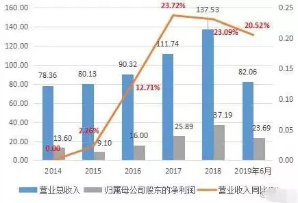 聚类算法是什么？了解它才能看懂在线医疗发展背后的逻辑