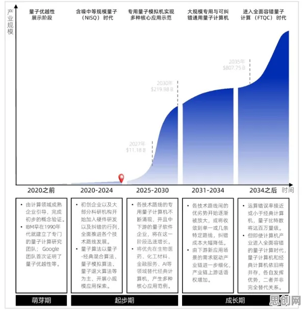 消费降级成为主流怎么破？量子强化学习给出了科学答案