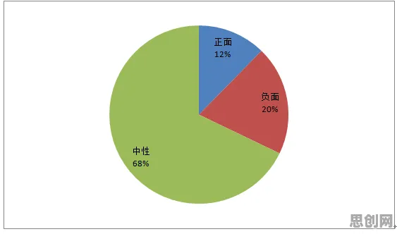 颠覆认知，智慧城市建设背后的注意力资源理论逻辑，值得深思