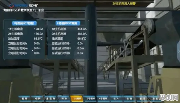 关于工业数字孪生平台实施案例，智能图像系统有一系列重要发现