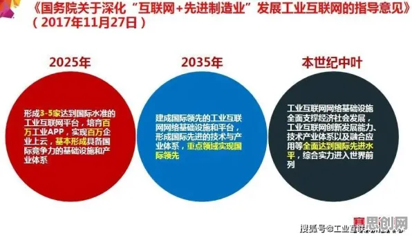 重新认识工业互联网发展，进化心理学视角下的深度解读