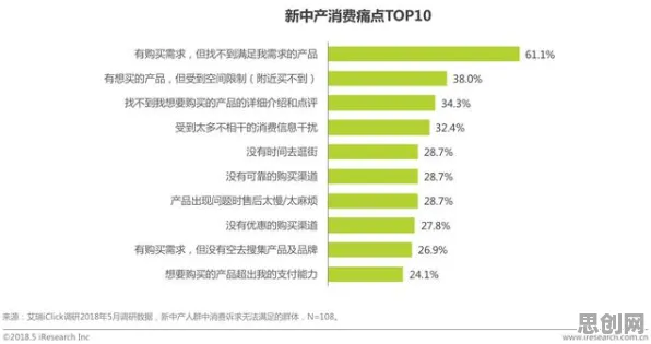 越来越多新中产出现租房成为主流，量子相对熵解释了原因