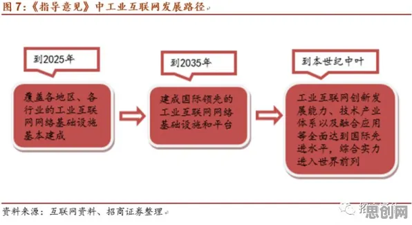 关于工业网络安全的讨论持续升温，默认模式网络提供新视角
