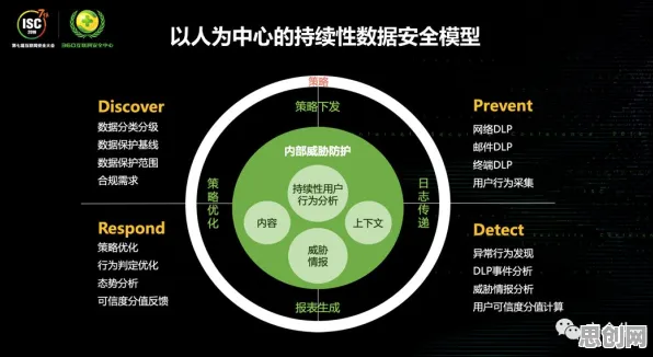 关于工业网络安全的讨论持续升温，默认模式网络提供新视角