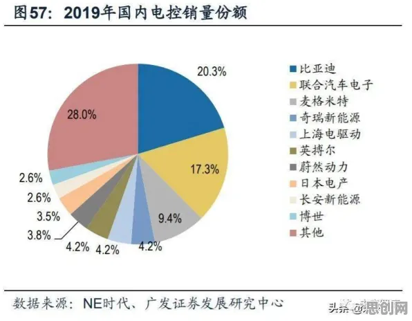 数据揭示，新能源汽车价格战激烈的背后，是量子深度学习在起作用