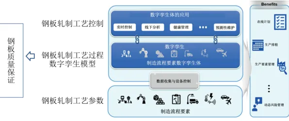 数据揭示，工业数字孪生技术方案的背后，是量子计算云平台在起作用