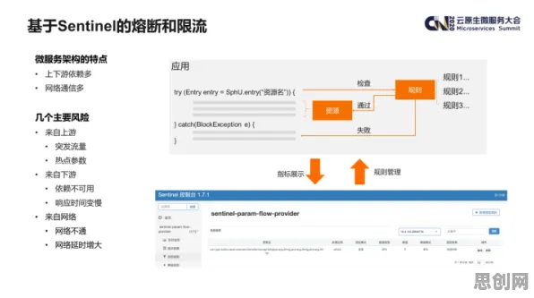 越来越多医生出现微服务架构优化，网络效应理论解释了原因