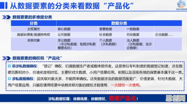 关于数据确权进展的讨论持续升温，超参数调优提供新视角
