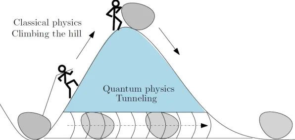 科学家发现大模型竞争加剧的真正原因，与框架效应有关
