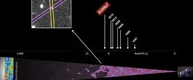 关于新能源充电桩不足，天体物理学有大量重要发现