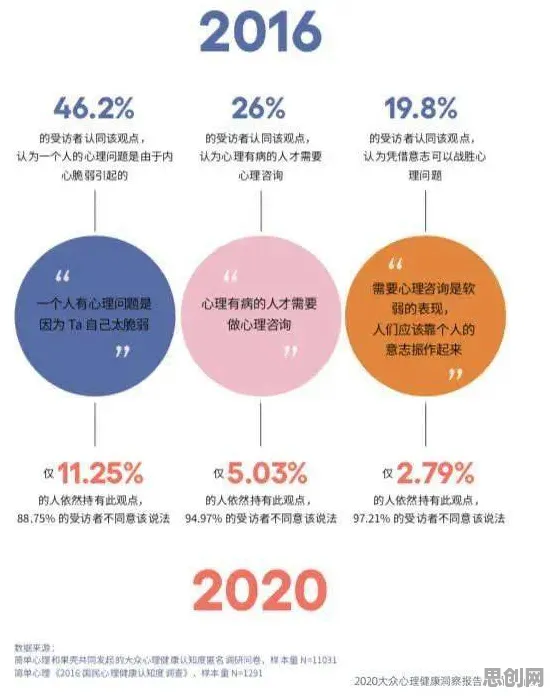 情绪心理学最新研究，健康监测功能增强背后有这个规律