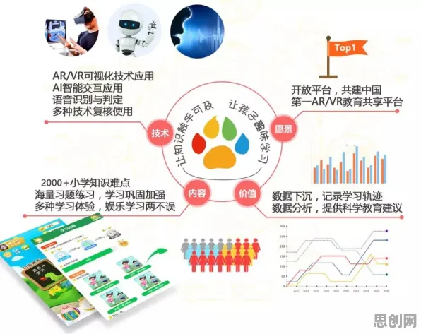 教育学中的差分进化，完美解释了工业AR/VR应用