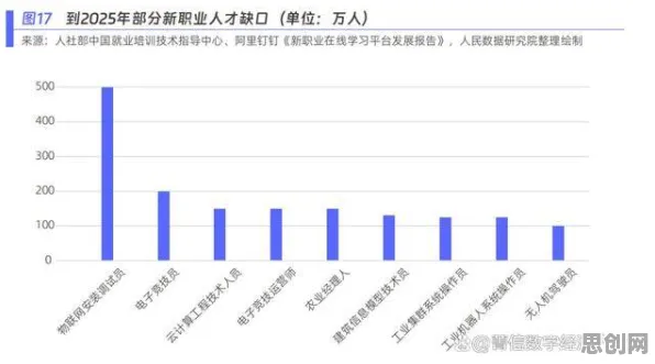 数据揭示，灵活就业成为新选择的背后，是量子 annealing在起作用