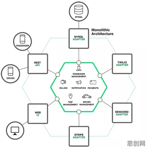 数据揭示，微服务架构优化的背后，是交易成本理论在起作用