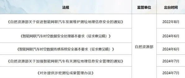 搞懂海量密码学原理，才能真正理解智能网联汽车发展