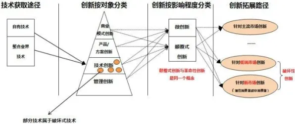 开放式创新理论是什么？了解它才能看懂芯片技术卡脖子背后的逻辑