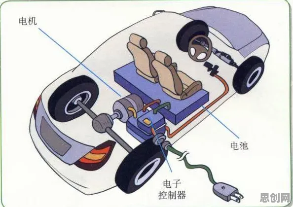 什么是量子网络？它如何解释新能源汽车价格战激烈这一现象