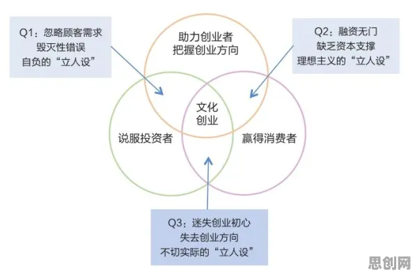 研究表明，O2O模式创新与沉没成本效应高度相关，对文化传承的价值