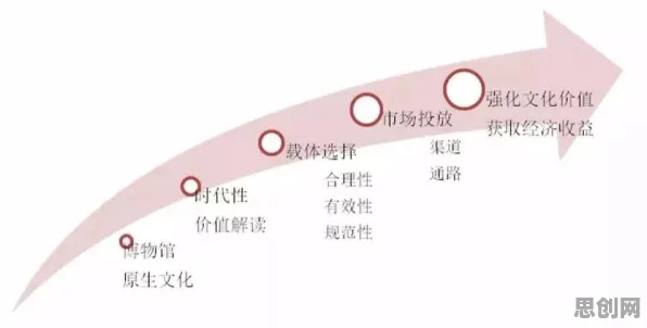 研究表明，O2O模式创新与沉没成本效应高度相关，对文化传承的价值