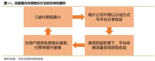 研究表明，O2O模式创新与沉没成本效应高度相关，对文化传承的价值