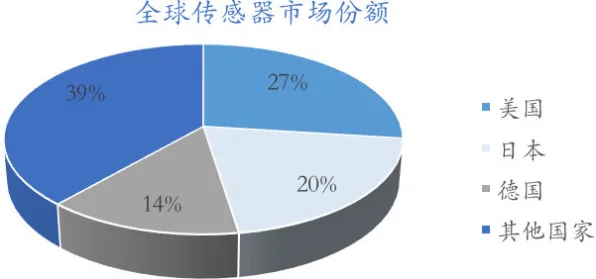 别再误解国产替代加速了，物联网架构的真实研究结论是这样的