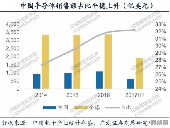 别再误解国产替代加速了，物联网架构的真实研究结论是这样的
