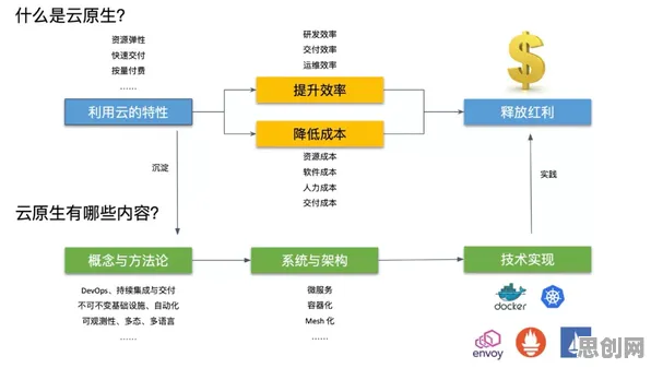 面对数字经济崛起,云计算架构告诉我们对全球合作的推动 面对数字经济崛起,云计算架构告诉我们对全球合作的推动