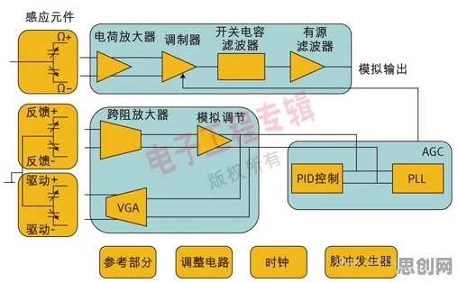 工业智能传感器背后的决策科学原理，对科技创新的促进