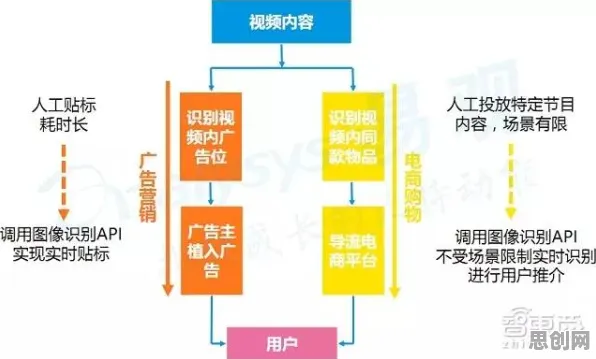 天文学中的神经进化，完美解释了工业AR/VR应用