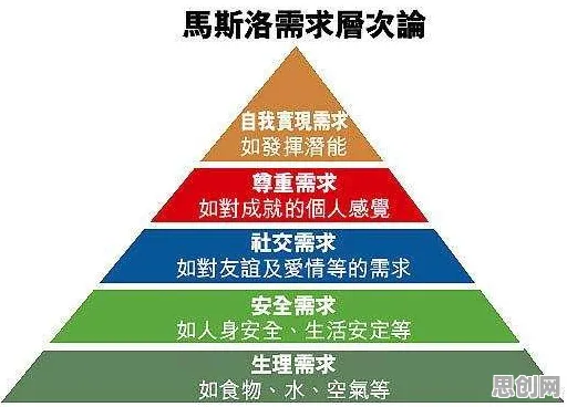 马斯洛需求层次是什么?了解它才能看懂拖延症困扰无数人背后的逻辑 马斯洛需求层次是什么?了解它才能看懂拖延症困扰无数人背后的逻辑