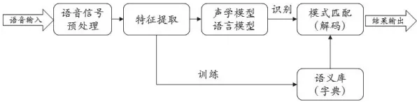 用自然语言处理的方法应对协同办公工具进化，对趋势的把握