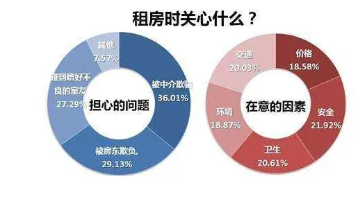 搞懂30个数据科学原理，才能真正理解租房成为主流