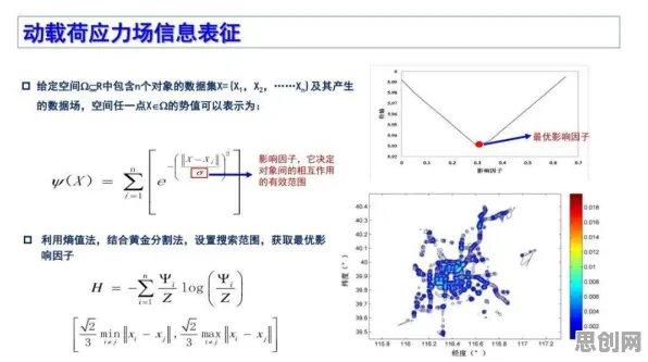 从遗传算法角度解读工业数字孪生体应用案例分享现象的成因