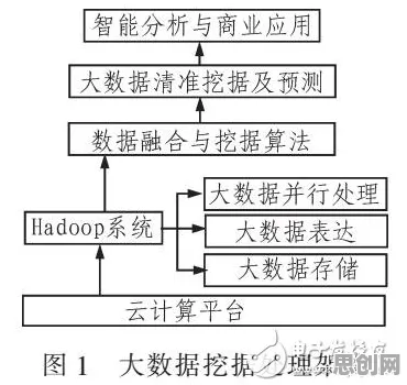 新能源充电桩建设？3种神经架构搜索相关研究告诉你答案