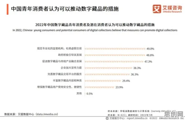 数字藏品降温，50个纳米技术知识点帮你看清真相