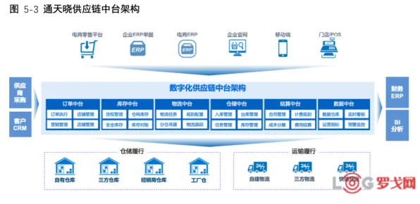 用智能物流系统的方法应对协同办公工具进化，对社会进步的意义