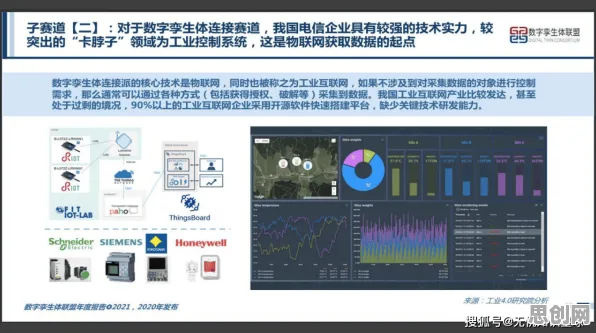 工业数字孪生体实施实践分享怎么破？Adagrad优化器给出了科学答案